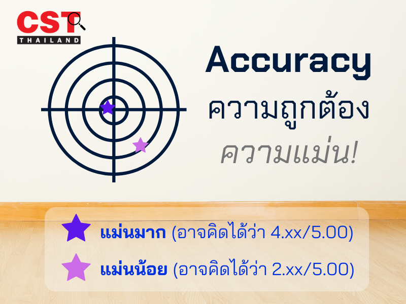 meaning of Accuracy in land surveying by CST